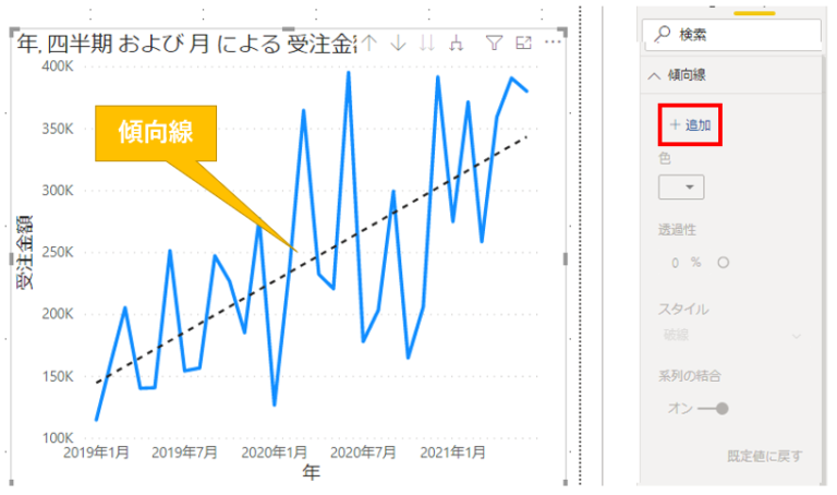 Power Bi道場 折れ線グラフの使い方を極める